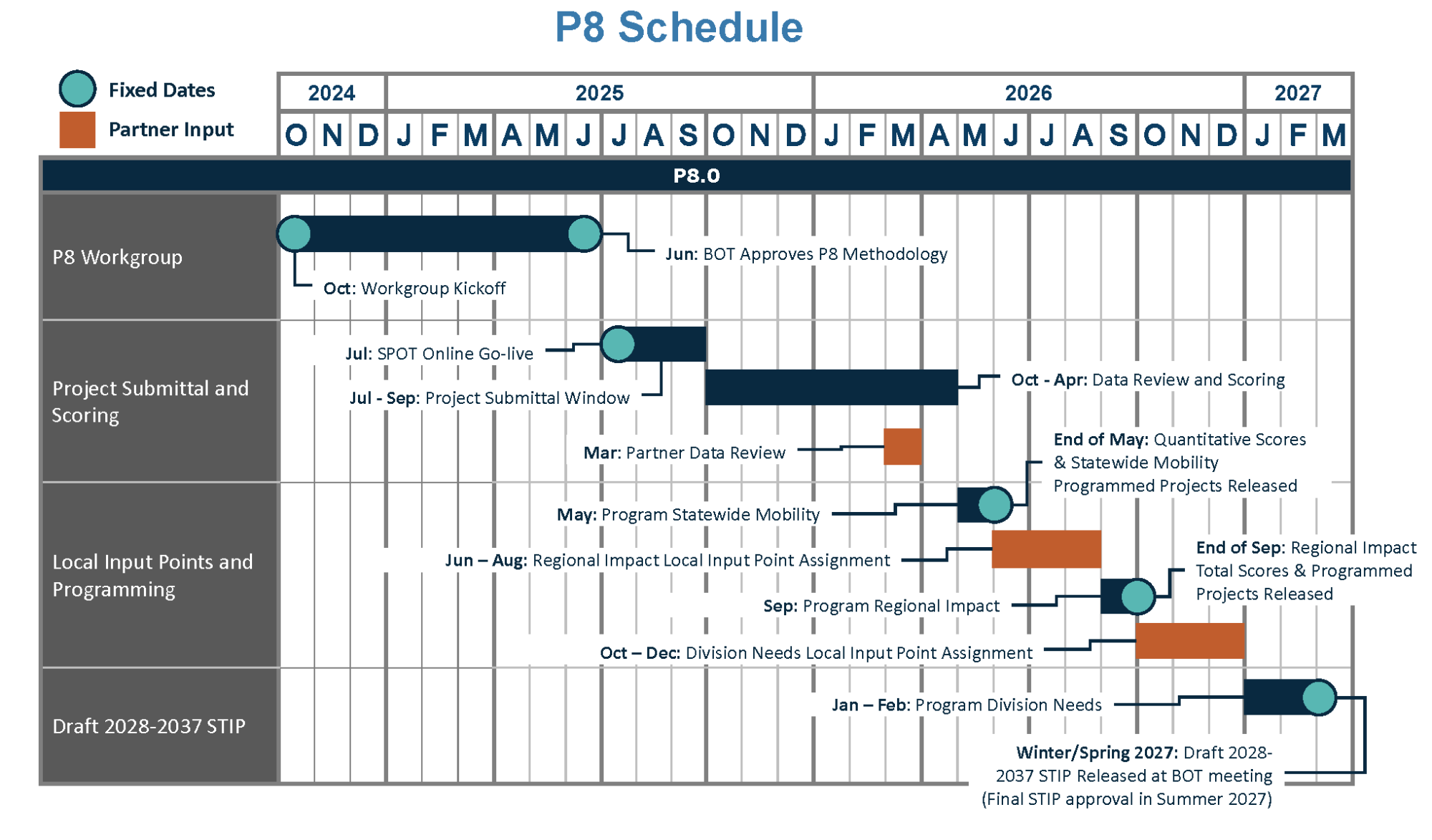 P8 Schedule