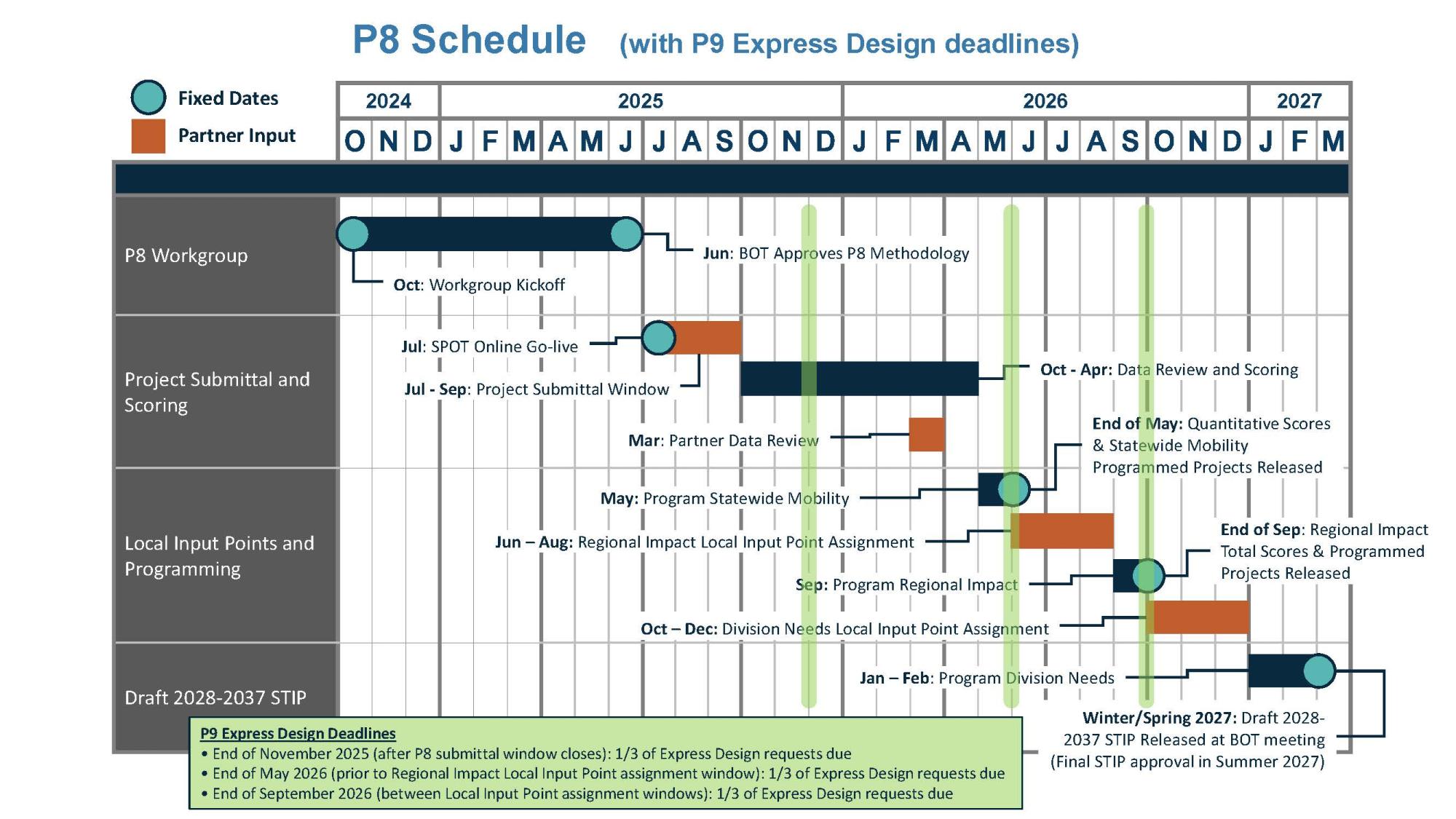 P8 Schedule